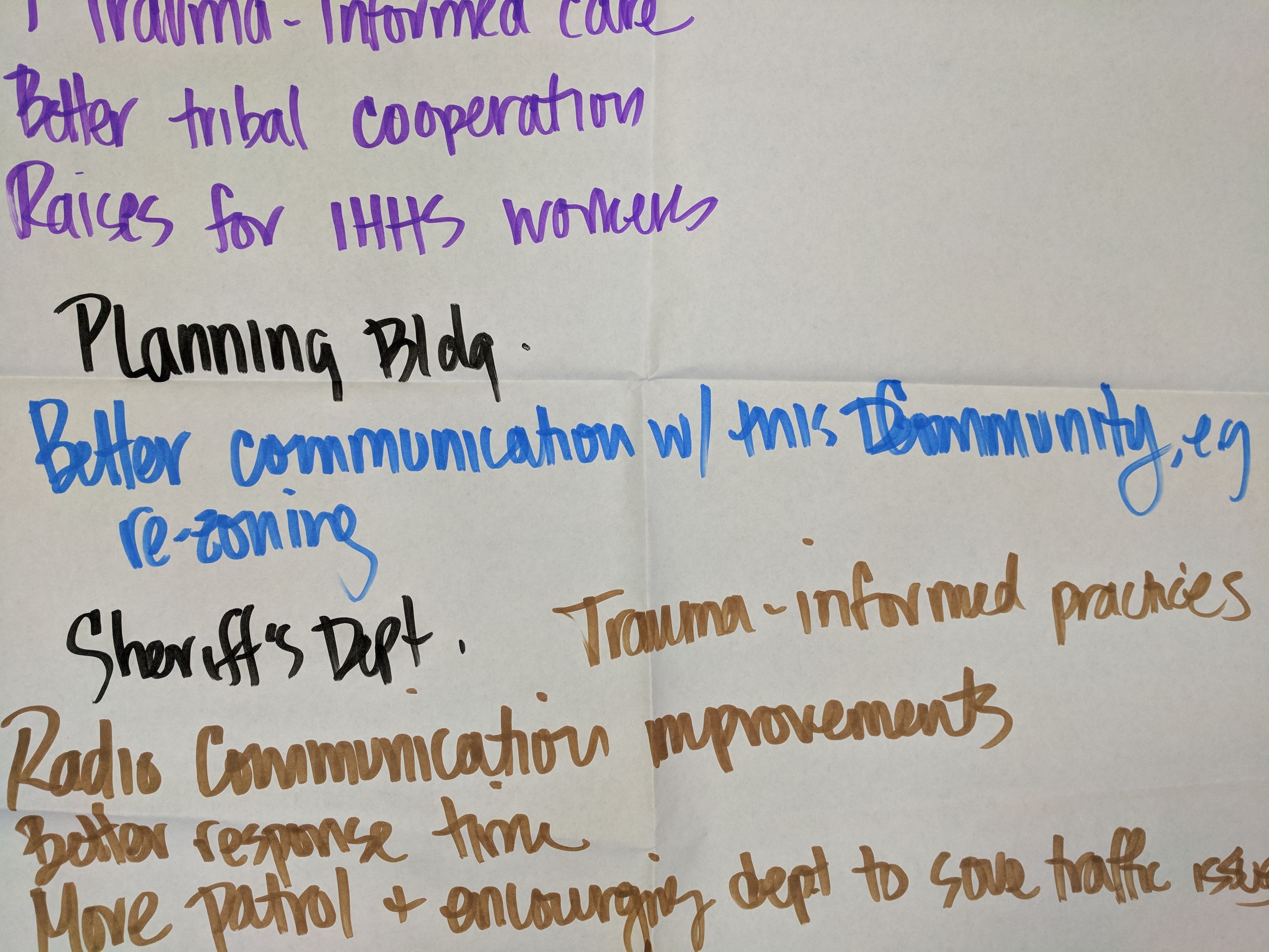 Willow Creek - Planning