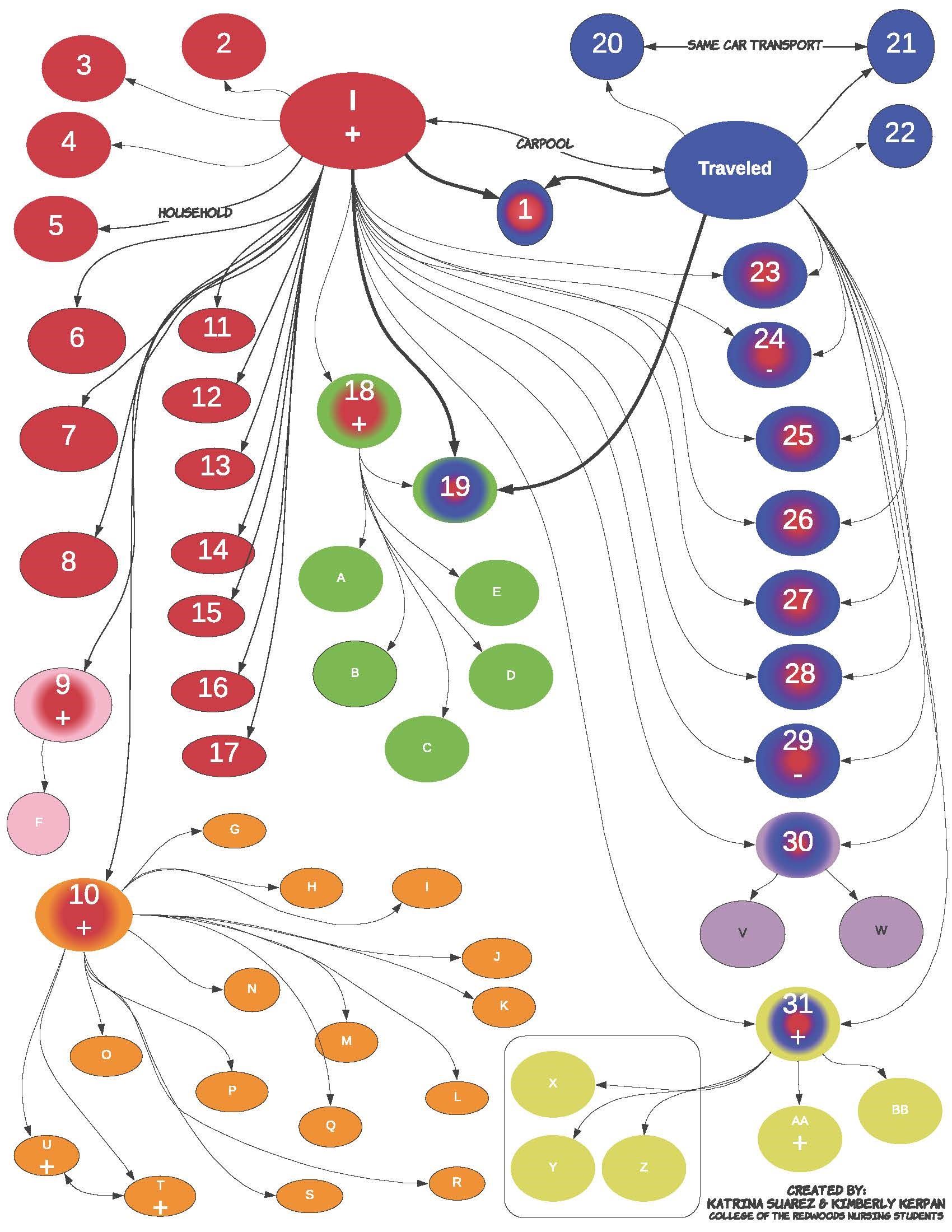 Graphic depicting the scope of a recent contact tracing investigation. All identifying information h