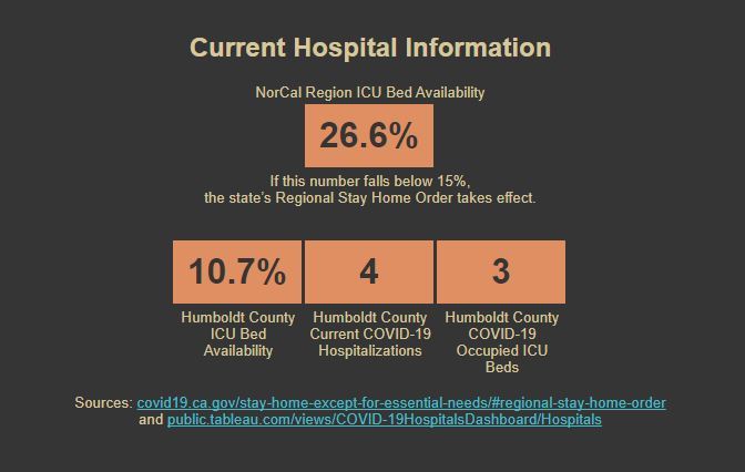 Current Hospital Information 12112020